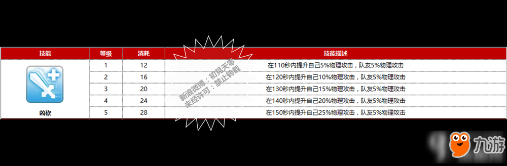 仙境傳說RO手游鐵匠有哪些技能 鐵匠技能分析