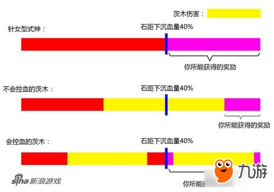 石距不能帶茨木？揭秘陰陽師石距獎勵的秘密