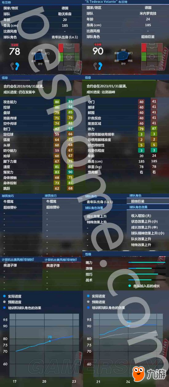 《实况足球2017》大师联赛妖人布兰特解析 布兰特好用吗