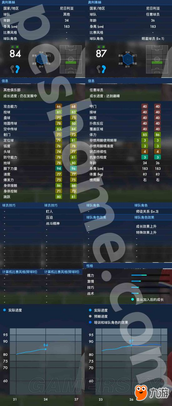 《实况足球2017》大师联赛球星奥利塞赫解析 奥利塞赫好用吗