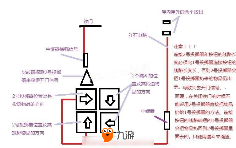 我的世界雙向鐵門怎么做 紅石雙向鐵門教程