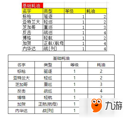 碧藍航線油耗計算公式 艦船陣容省油公式分析