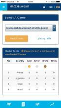 Maccabiah 2017截图1