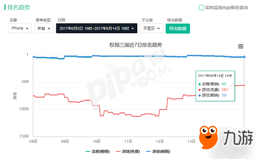 《权倾三国》强势登陆畅销榜 划时代三国手游截图