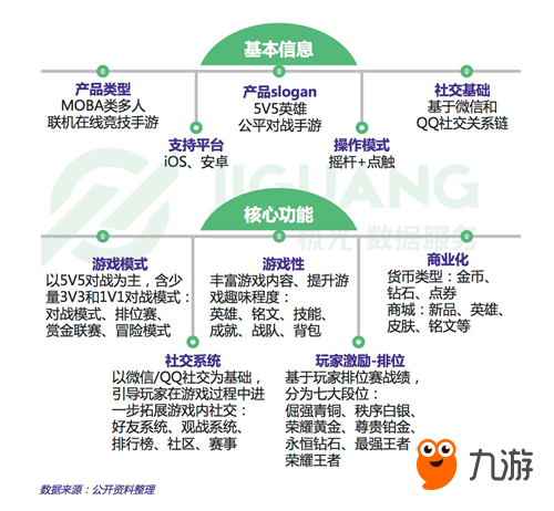 極光大數(shù)據(jù)發(fā)布王者榮耀研究報(bào)告