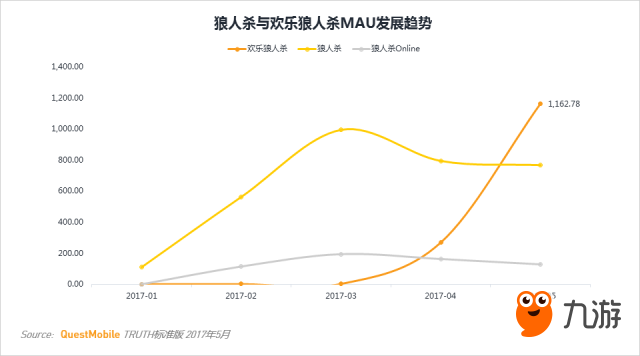 《欢乐狼人杀》干掉狼人杀成为烧脑之王 谁是金手指？截图