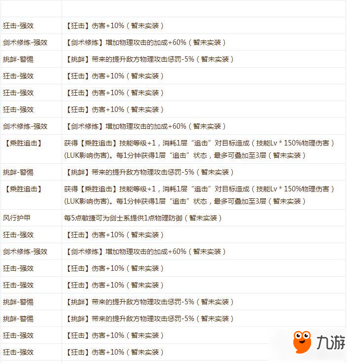 仙境传说ro手游骑士有哪些特殊符文 骑士特殊符文分享截图