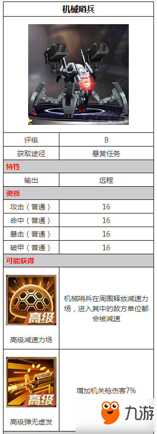 《魂斗羅歸來》機械哨兵好用嗎 機械哨兵屬性圖鑒