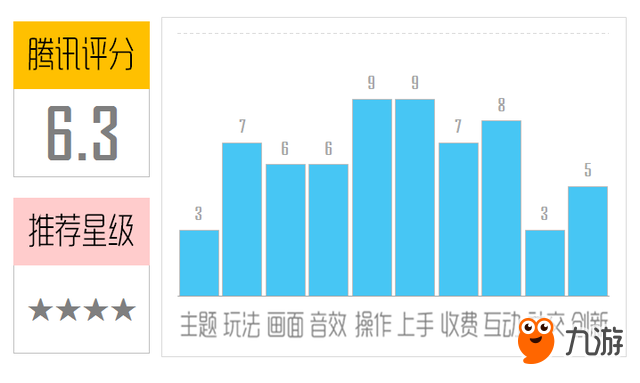 《多布王國：茸毛戰(zhàn)士》評測：玩法單一是硬傷