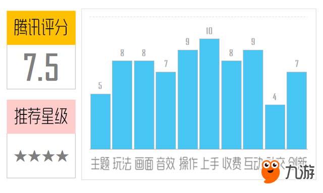 《碎碎曲奇大爆炸》评测：绚丽的甜点三消冒险截图