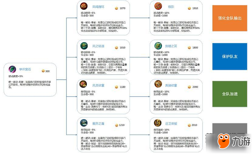 王者榮耀新裝備屬性分析 偷塔時代疑似開啟