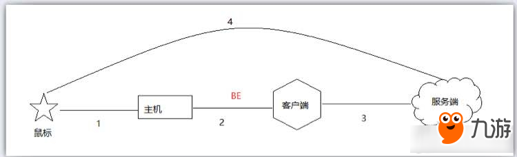 《绝地求生：大逃杀》鼠标宏和挂区别详解