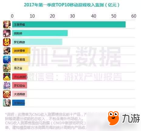 輸了請別怪小學生了！《王者榮耀》小學生用戶僅占3%