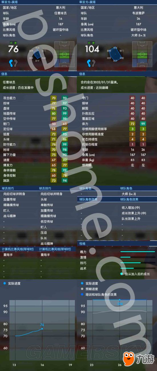 《实况足球2017》蒂亚戈莫塔用法解析 蒂亚戈莫塔好用吗