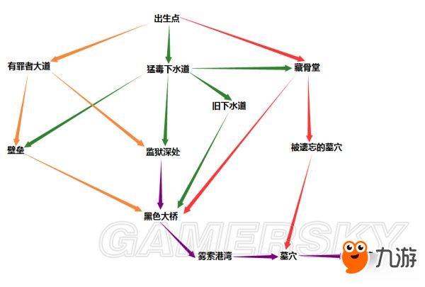 《死亡细胞》最新地图链接关系一览截图