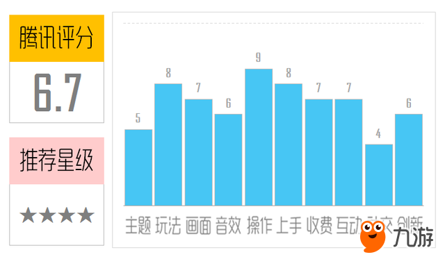 《弹跳传奇》评测：原来弹跳也可以拯救世界截图