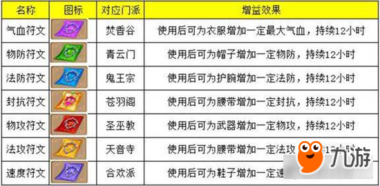 梦幻诛仙手游附魔符怎么用 附魔符使用详解