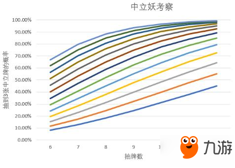 影之诗新版本中立妖卡组思路分析 中立虫妖推荐