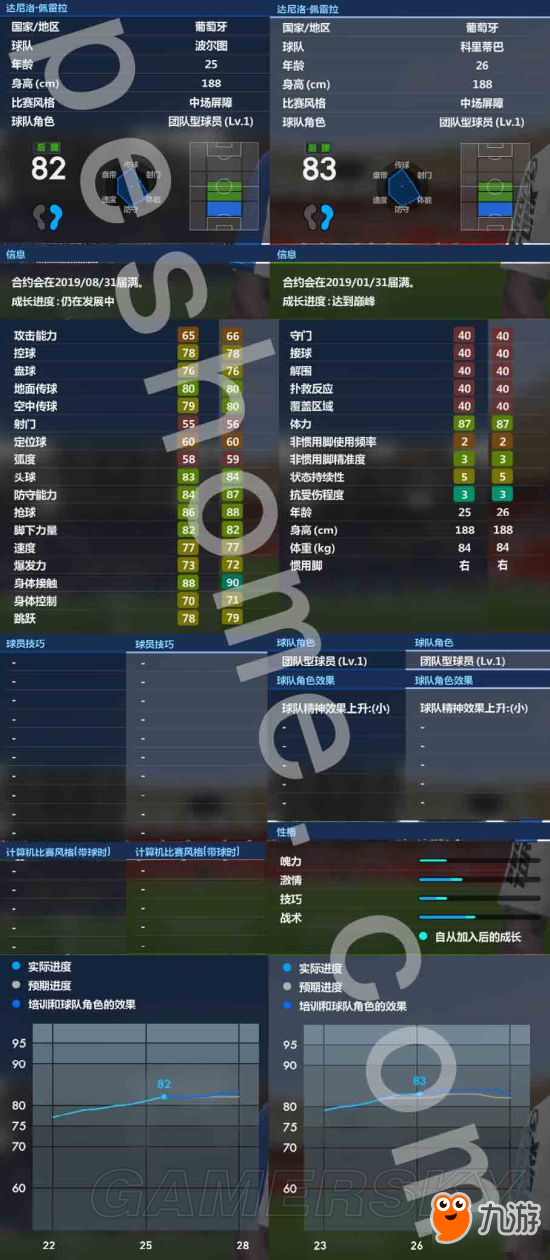 《實況足球2017》大師聯(lián)賽佩雷拉解析 佩雷拉好用嗎