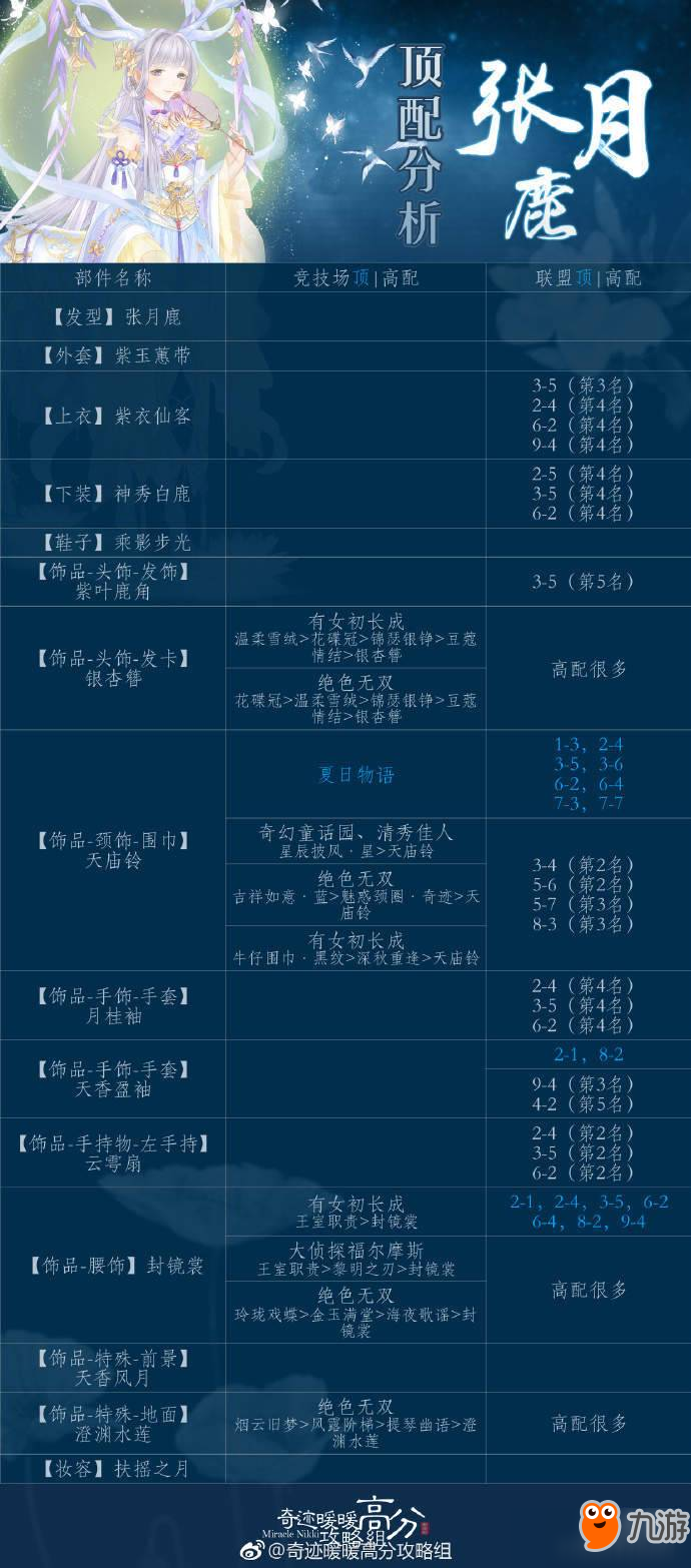 奇跡暖暖滿天繁星張?jiān)侣鬼斉洳考笕ヂ苑窒?/></div><h3 class=