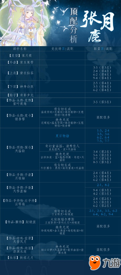 《奇跡暖暖》張月鹿套裝怎么獲得 張月鹿頂配推薦