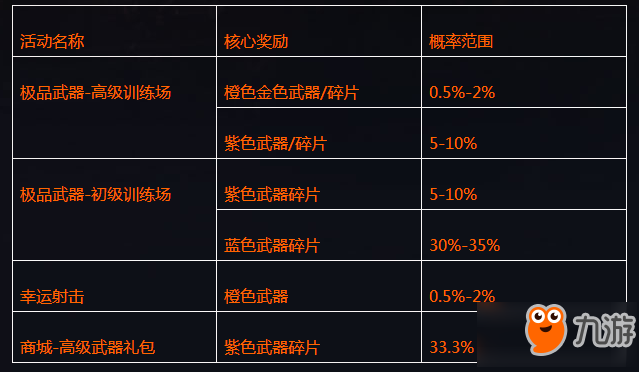 《魂斗罗归来》抽奖概率怎么样 抽奖概率公示