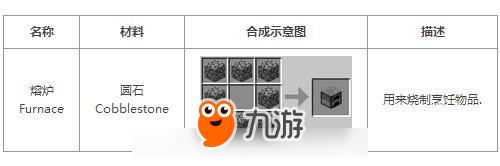 我的世界熔爐合成表 熔爐點火方法