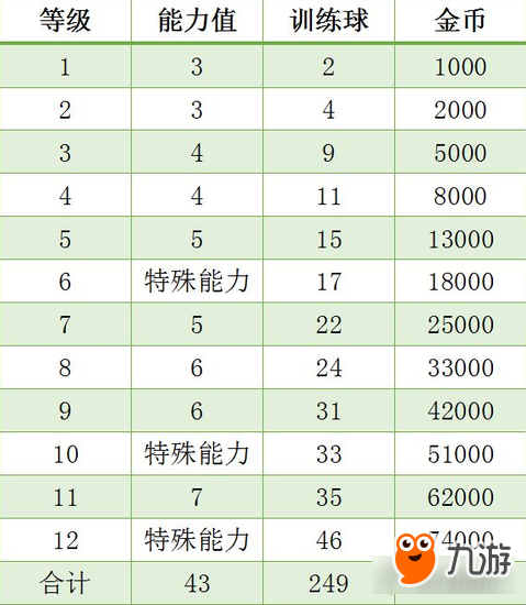 數(shù)據(jù)帝：街籃S階滿訓練營需要花多少錢