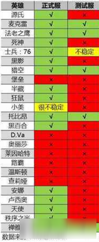 守望先锋测试服路霸伤害计算统计 守望先锋伤害图标
