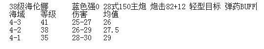 碧藍(lán)航線等級對艦船傷害測試效果 艦船等級提升傷害效果