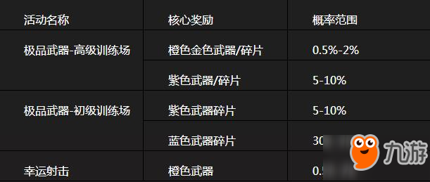 魂斗罗归来游戏内高价值道具获取概率公示