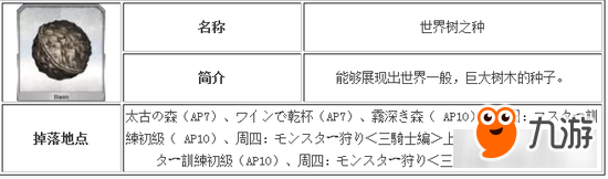 《FGO》核桃怎么獲取 核桃掉落地點(diǎn)位置