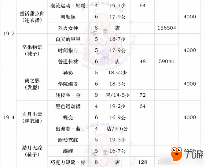 《奇跡暖暖》第十九章必做圖紙匯總大全 第十九章制作教程