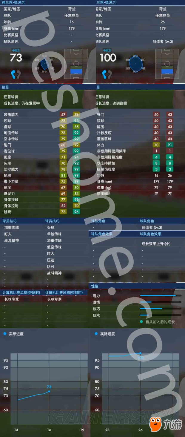 《实况足球2017》大师联赛球星德波尔解析 德波尔好用吗