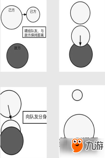 球球大作戰(zhàn)貼人吃球雙人合作的玩法技巧分享