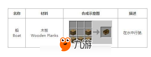 我的世界船合成表 船使用方法