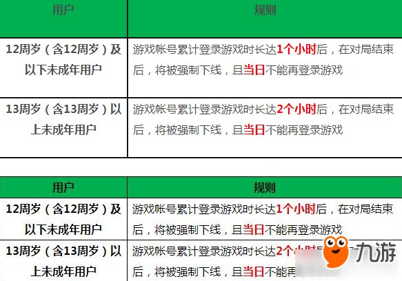 《王者荣耀》健康系统被取消了吗 防沉迷系统未成年破解方法介绍