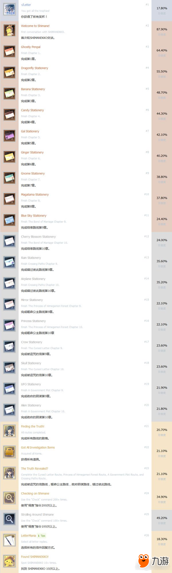 方根書簡獎(jiǎng)杯達(dá)成條件一覽 白金獎(jiǎng)杯怎么解鎖截圖
