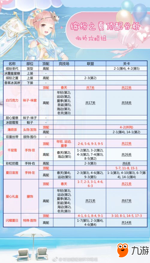 《奇跡暖暖》繽紛之夏怎么搭配 繽紛之夏頂配推薦