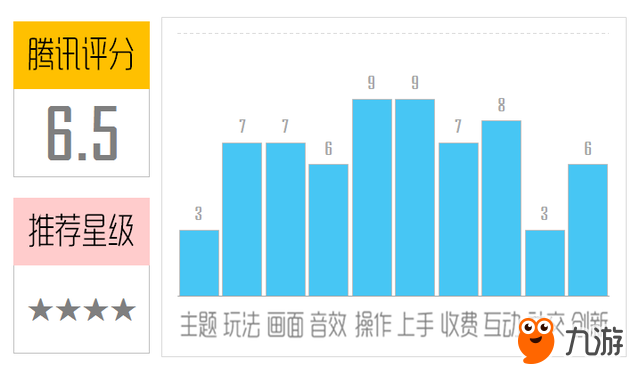 《弹球小子》评测：超快节奏的街机弹珠！截图