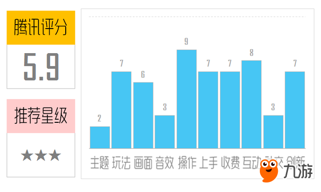 Simple Machine最新推出《计算器游戏》