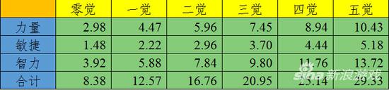 海賊王改編游戲 《航海王啟航》糖糖的淺析和展望