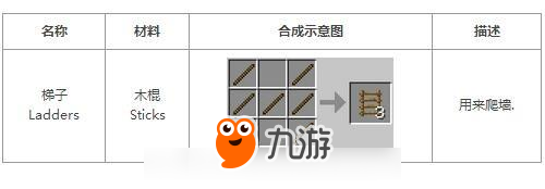 我的世界梯子倒放是什么意思 我的世界梯子合成方法介绍