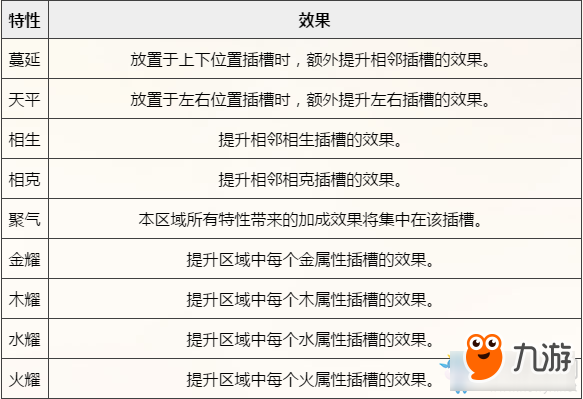 夢(mèng)幻西游靈犀玉特性介紹 夢(mèng)幻西游靈犀玉等級(jí)介紹