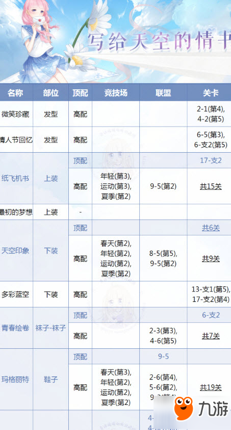 《奇跡暖暖》寫給天空的情書月卡套高分搭配推薦