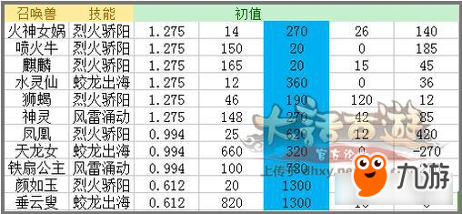 《大話西游手游》法寵哪個好 值得入手的法寵推薦