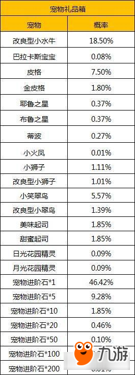 天堂2血盟手游隨機(jī)玩法概率多少 概率公示