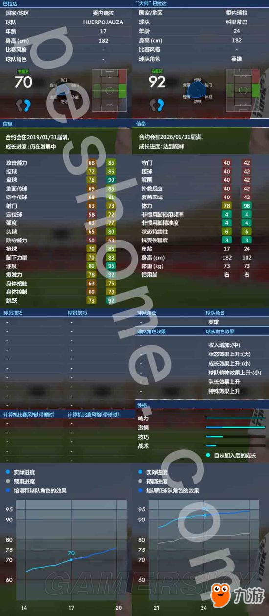 《实况足球2017》大师联赛妖人巴拉达解析 巴拉达好用吗