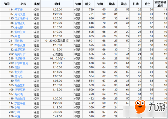 《碧藍(lán)航線》愛(ài)丁堡和貝爾法斯特對(duì)比分析