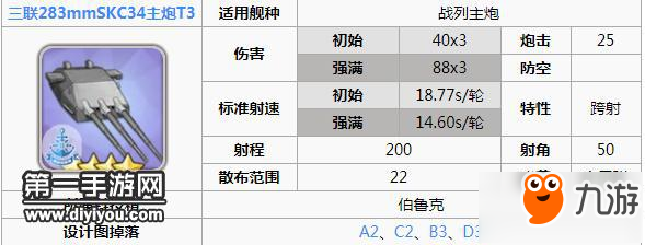 碧藍航線胡德PVP裝備選擇 PVE裝備推薦